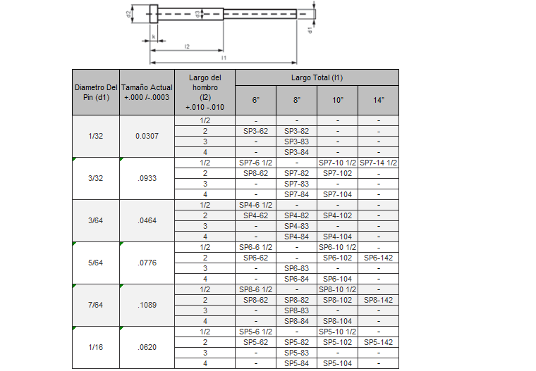 Pernos Botadores Con Hombro Endurecidos