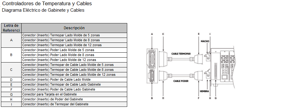 Cable Termopar