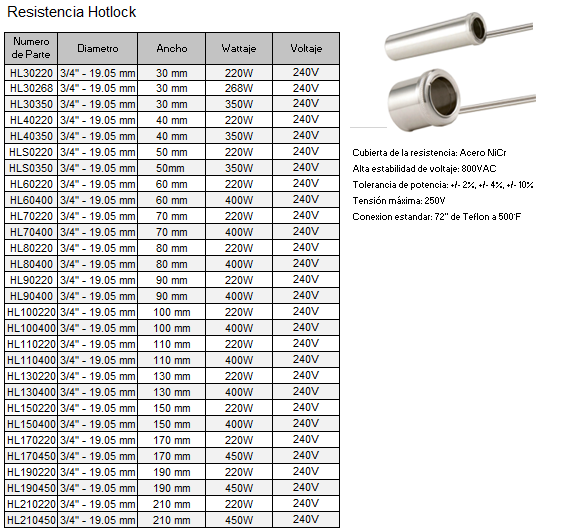 Resistencias Hotlock 