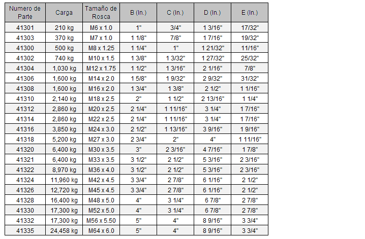 Perno de ojo de hombro