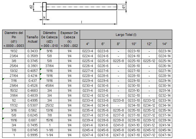 Candados Cónico Interno