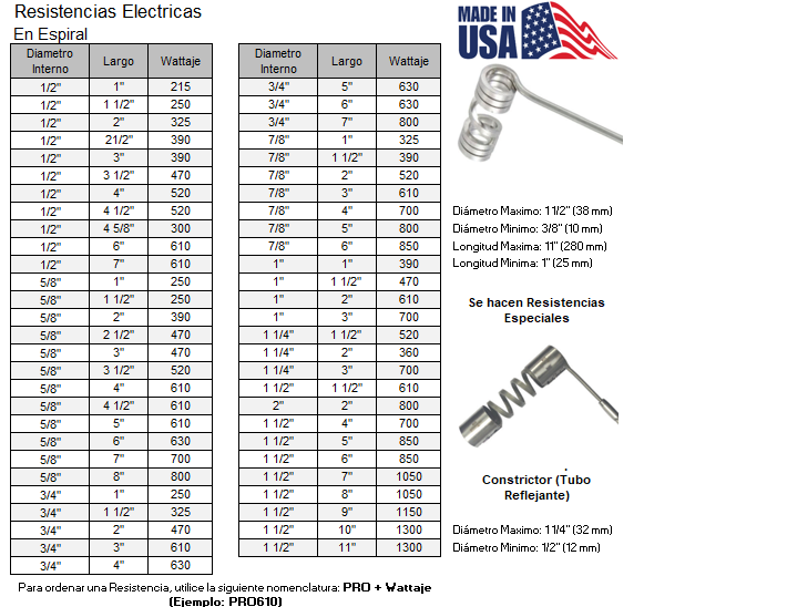 Resistencias en Espiral