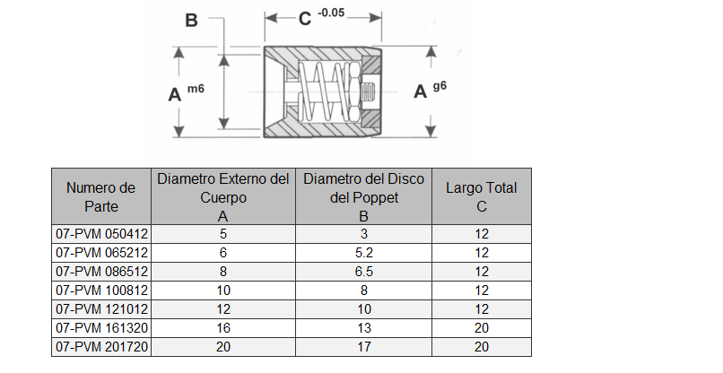 Válvulas de Aire Métrico
